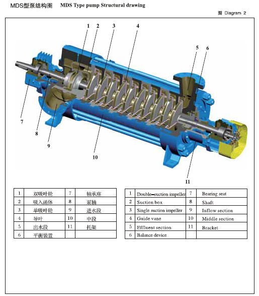 Mds Type Wear-Resisting Heavy Duty Horizontal Multistage Pump (MDS6-25)