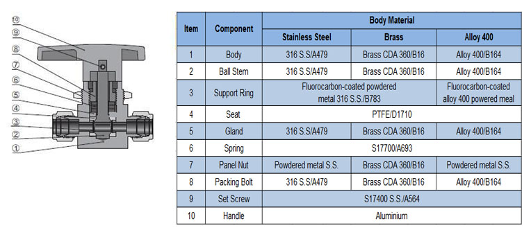 1PC Thread Manual Stainless Steel Ball Valve