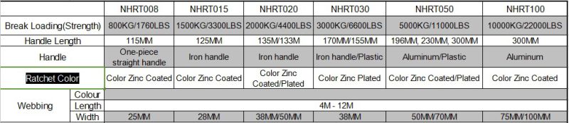 800kgto 10000kg Ratchet Tie Down