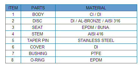 China Factory Lug EPDM Butterfly Valve in High Performance