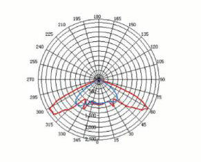 (70W/60W/50W) LED Street Light (561LD)