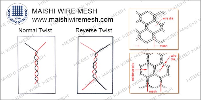 Electro Galvanized Hexagonal Mesh