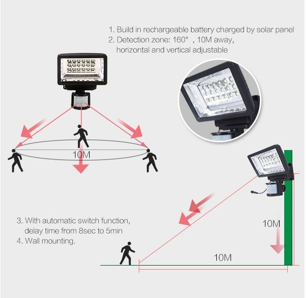 Solar 18 LEDs Bright Light Motion Detection PIR Sensor Lamp