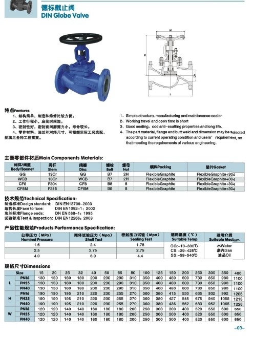 DIN Standard S Pattern Globe Valve