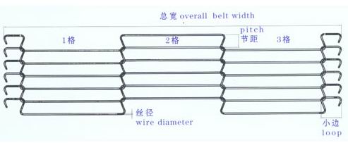 Ladder Belt---Chocolate Conveyor Belt