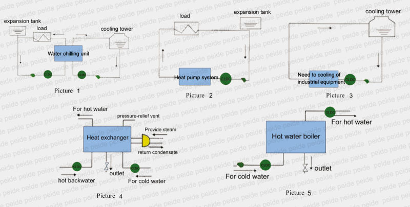 Water Descaler Cooling Tower Recycled Water Treatment Equipment