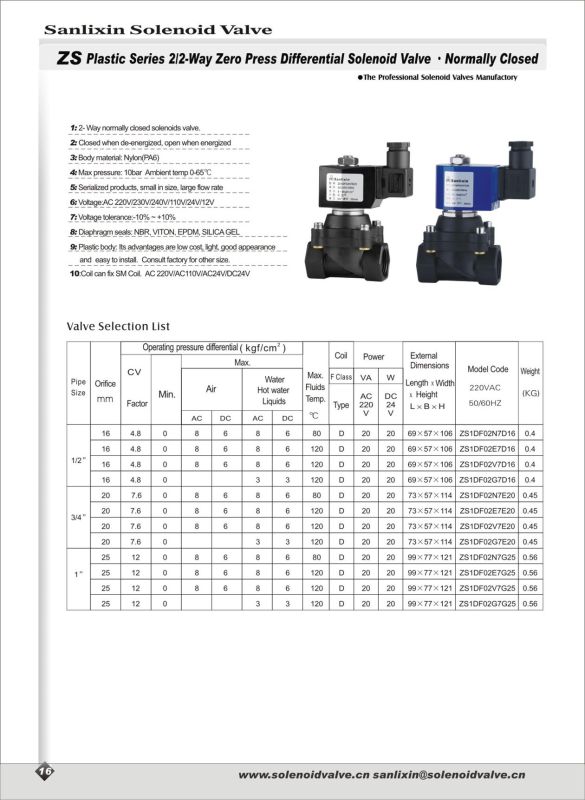 Plastic 1 Inch Solenoid Valve (ZS)