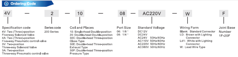 220V AC Aluminum Body 4V210-08 Pneumatic Solenoid Valves