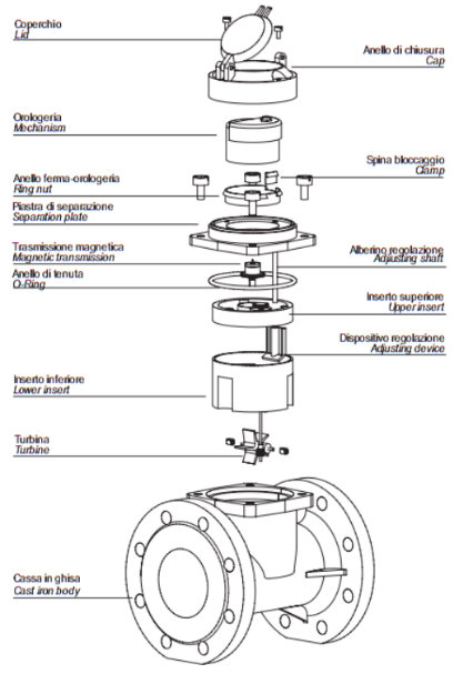 Agriculture Irrigation Water Meter (2