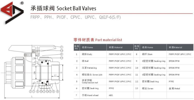 Socket Ball Valve (Q61F-6S) , Double Union Ball Valve/ANSI/JIS/DIN/GB