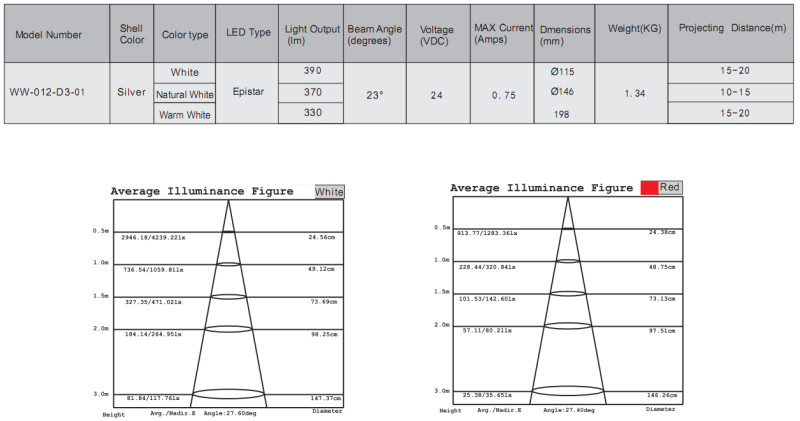 IP65 Driver 2 Years Warranty LED Street Light 12W LED Garden Light with CE RoHS