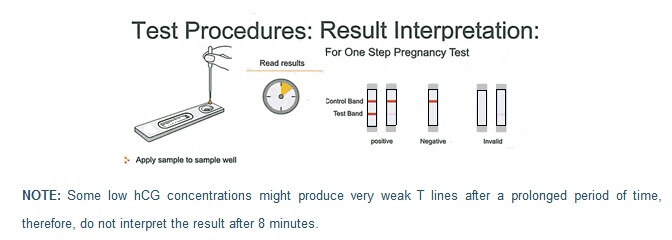 CE Mark HCG Pregnancy Test Kit (XT-FL045)