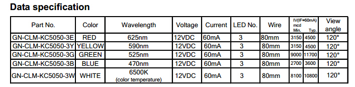 5050 Channel Letter Module - (GN-CLM-KC5050)