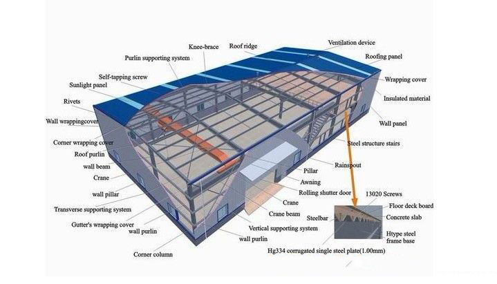 Steel Colour Sheet Steel Structure Workshop