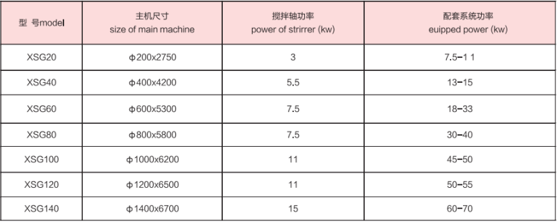 Stainless Steel 304 Spin Flash Dryer for Chemical Product