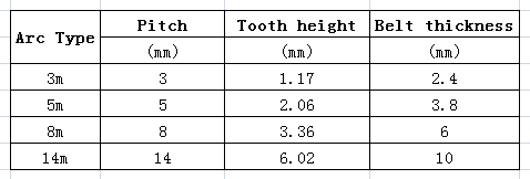 Synchronous Belt with PU Material