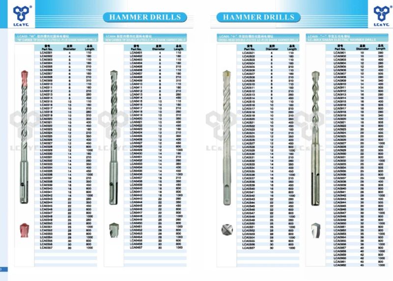 SDS Hammer Drill Bits with Double Flute Sandblasting Finish