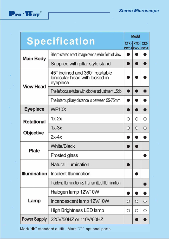 High Quality Stereo Microscope (XTX-PW5C)