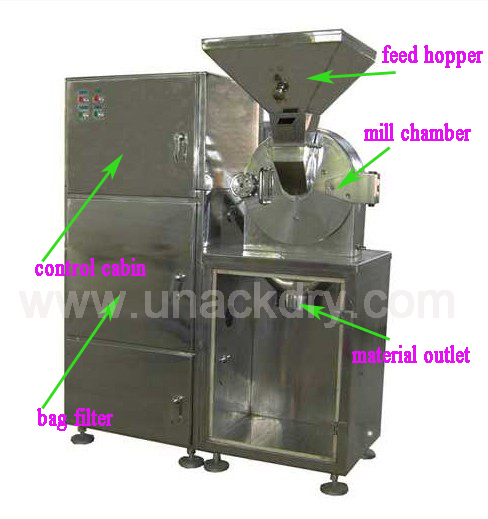 Stainless Steel Grinder/ Pin Mill