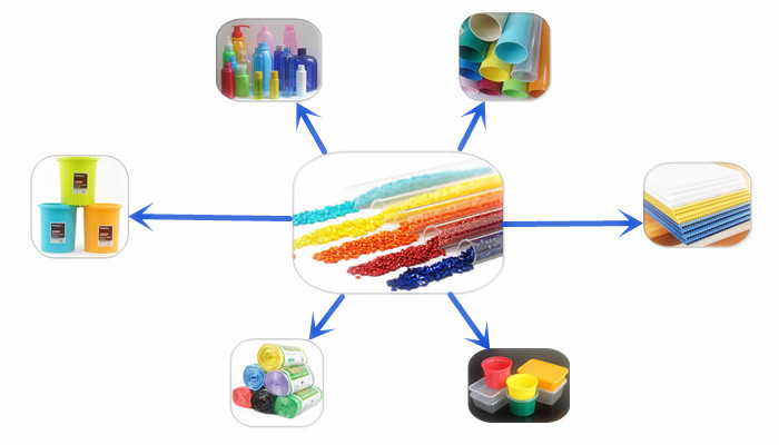 Masterbatch for Plastic Containers Bottle