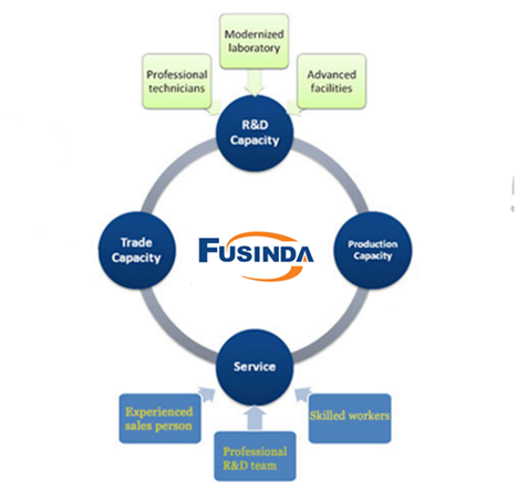 Fusinda 2.5HP Gasoline Engine (BS152FP)