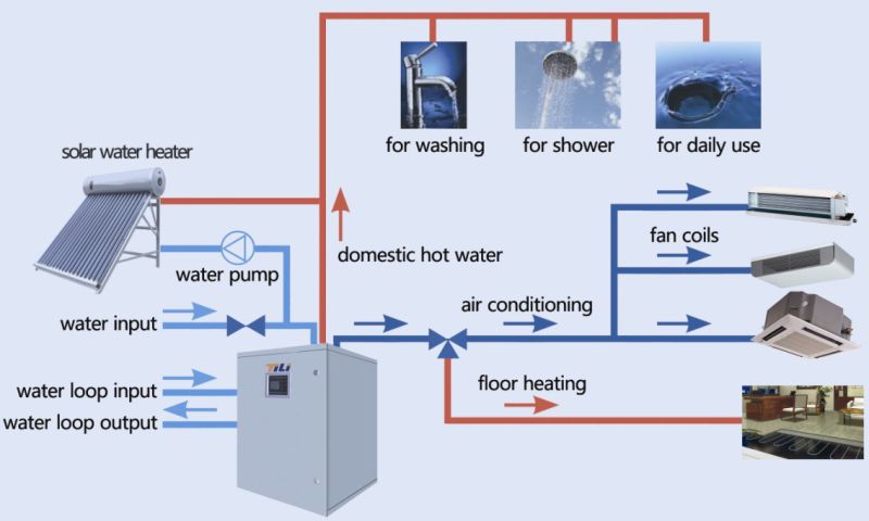 Geothermal Heat Pump for Floor Heating