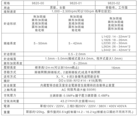 Zuker Brother Computer Eyelet Button Holing Industrial Sewing Machine (ZK9820)