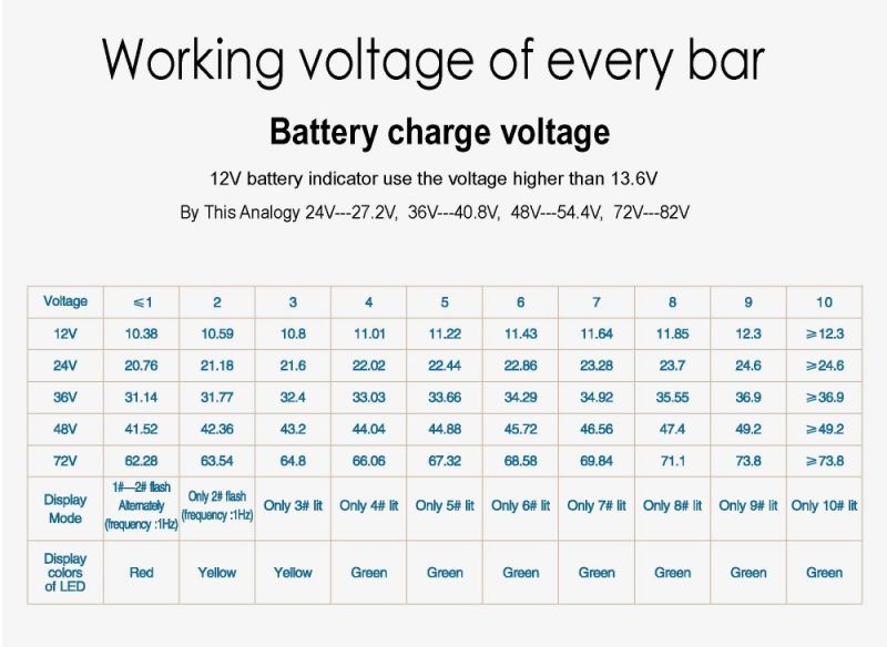 12V/24V/36V/48V/72V Battery Status Charge LED Digital Indicator Monitor Meter Gauge