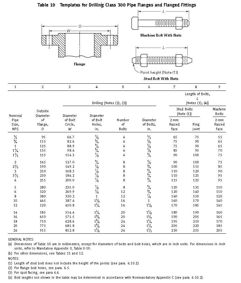 Asme B16.5 300# Plate Flate Face Flange