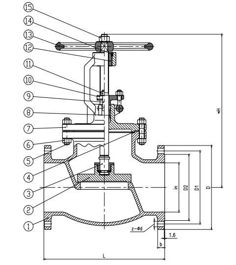 Globe Valve Flange End with Carbon Steel RF