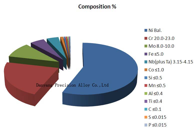 Nickel alloy Inconel 625 UNS N06625