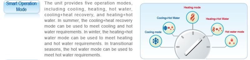 Air Cooled Heat Pump for Heating/Cooling