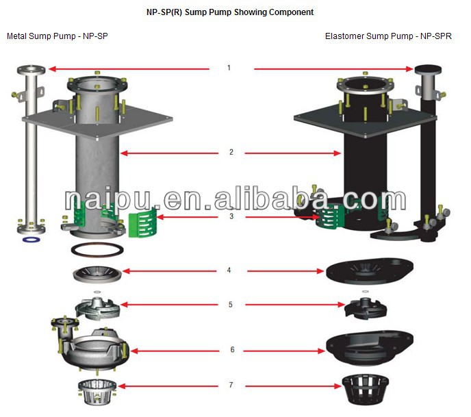Metal Lined Vertical Sump Slurry Pump (NP-SP(R))