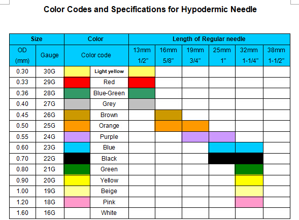 1ml, 2ml, 3ml, 5ml, 10ml, 20ml, 30ml, 50ml, 60ml Sterile Disaposable Syringe