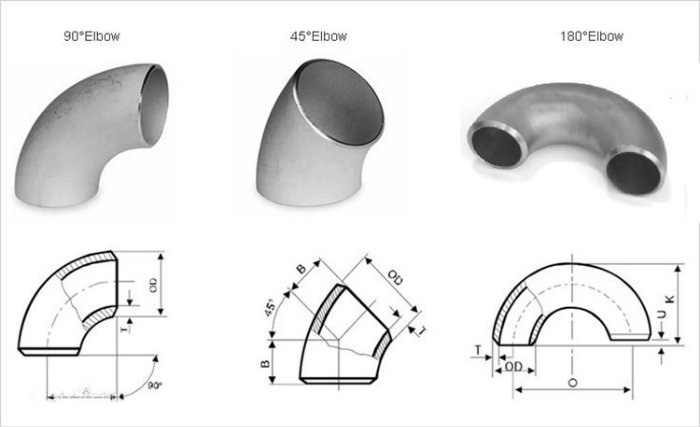 Elbows, Reducers, Pipe Tees, Bends, Pipe Caps, Flanges Following Drawings