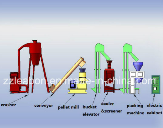 Agro Rice Husk Sawdust Wood Pellet Mill Machine