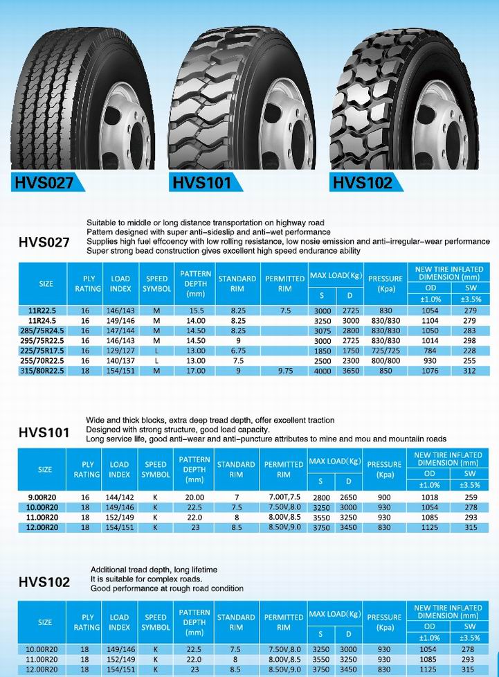 Tube Type Traction Pattern for Truck Tires