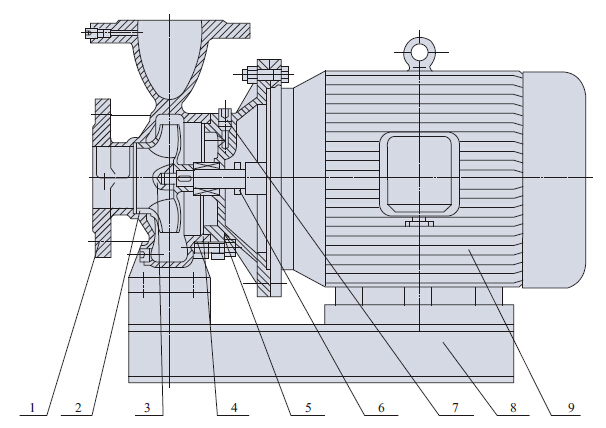 High Efficiency End Suction Centrifugal Water Pump