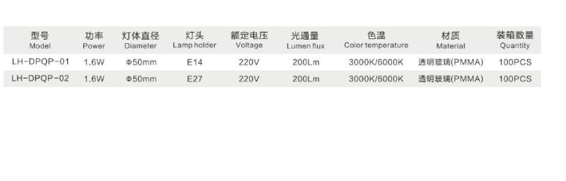 1.6W LED Lamps Bulbs with Ce RoHS