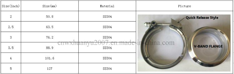 Stainless Steel V Band Pipe Clamp