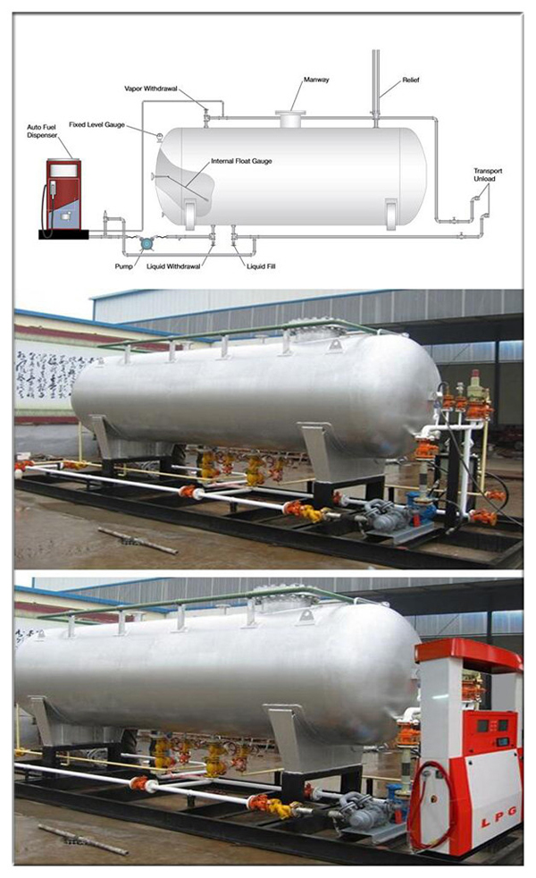 50000 Liters LPG Cylinder Filling Station 50m3 LPG Skid Station for Sale