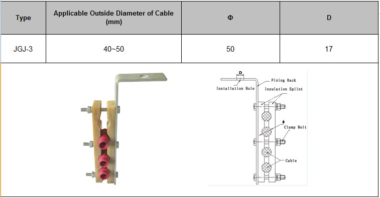 Jgj Type Four-Core Cable Fixing Clamp Type Jgj 3