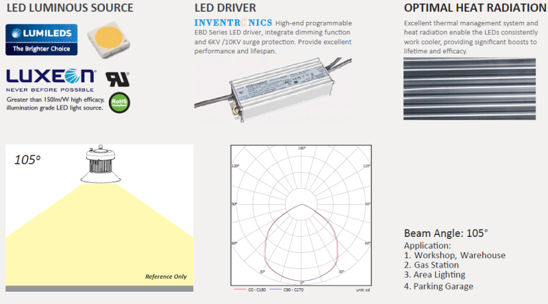 75W 100W 125W 150W 200W LED High Bay Flood Light Warehouse Light