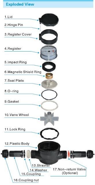 Single Jet Dry Type Plastic Water Meter