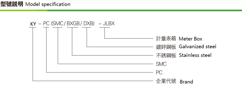 Insulation PC, SMC Power Distribution Meter Box