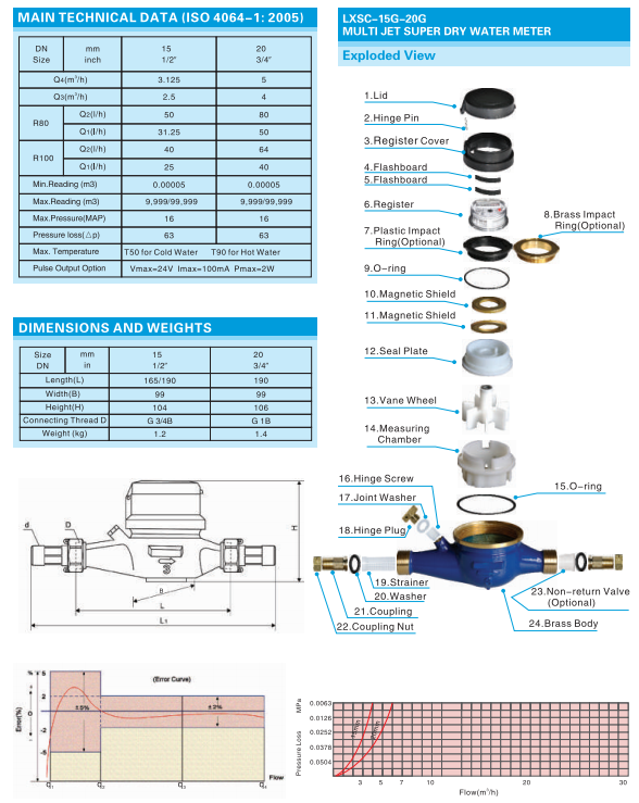 Multi Jet Dry Type Brass Cold Water Meter