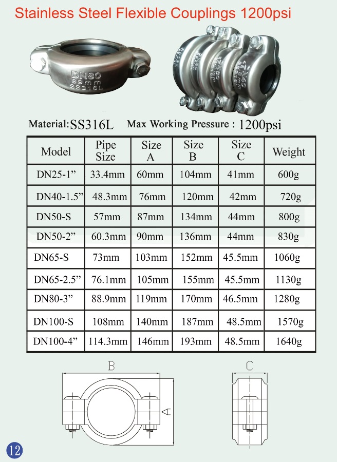 FRP Material PVC Pipe Fitting 300psi
