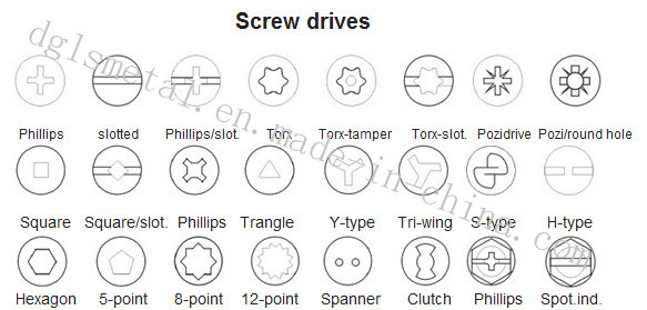 Confirmat Screw with Flat Point