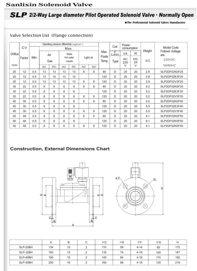 2/2 Way Pilot Operated Normally Open Solenoid Valve