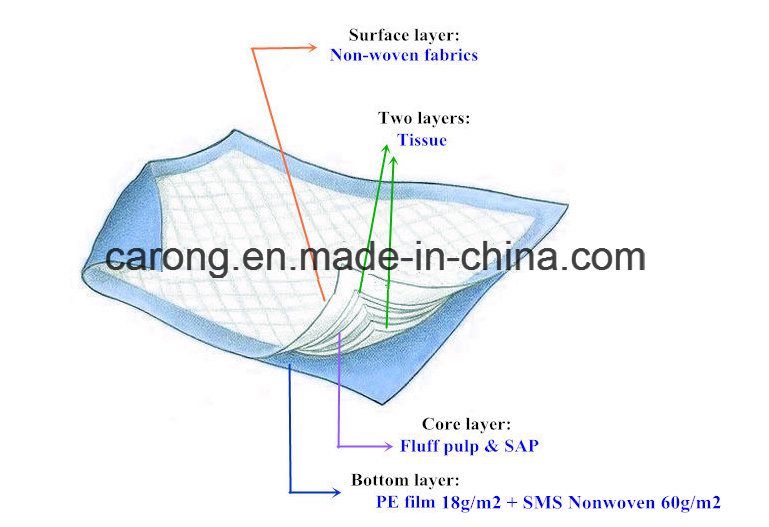 Non Woven Paper Waterproof Disposable Medical Products Underpad